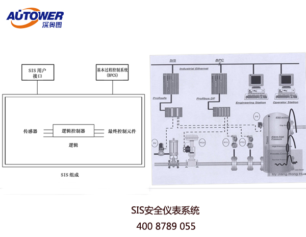 SIS安全仪表系统哪家好？SIS厂家蓝冠注册可提供自动化改造项目