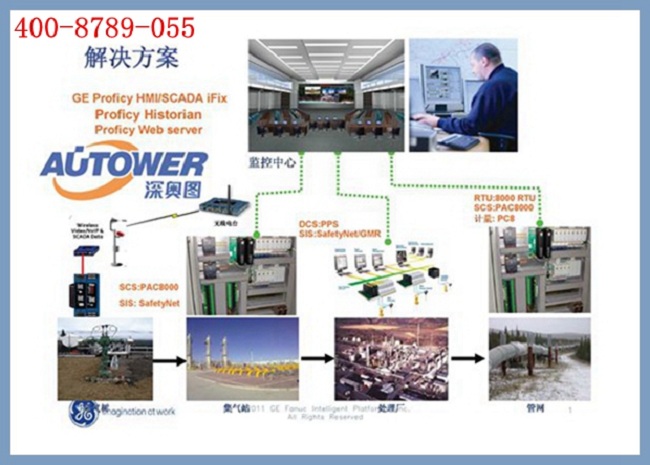 SIS系统的基本组成 SIS系统的作用