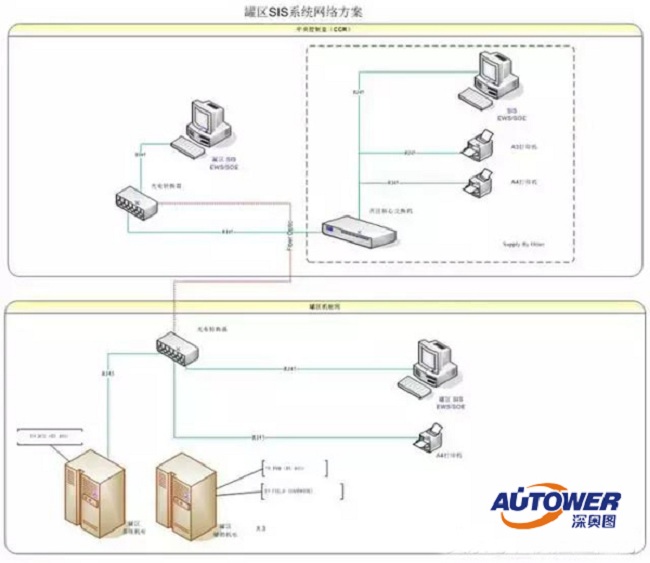 SIS安全仪表系统设计原则(国家安全监管总局指导下) SIS安全仪表系统设计原则(国家安全监管总局指导下)