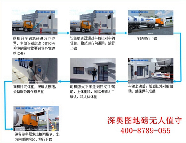 无人值守地磅厂家 无人值守地磅厂家