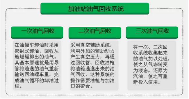 油气回收 油气回收