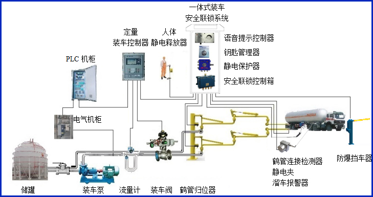 快速装车系统找哪家 快速装车系统找哪家