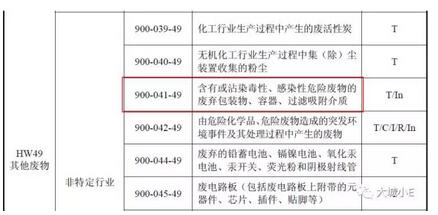 吸附VOCs后的废活性炭到底是不是危废呀?